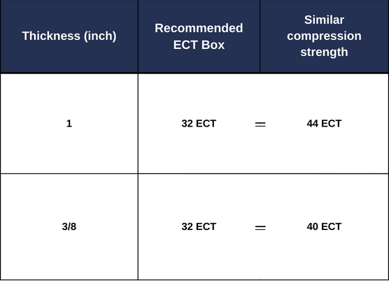 northbox® OCEAN™ - Cascades